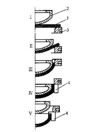 Hydraulic head stretching machine